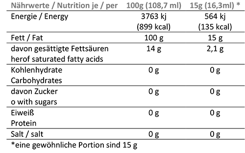 Nutritional table olive oil